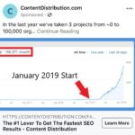 ContentDistribution.com - Content marketing