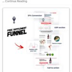 Rocktomic Labs - Supplement Funnel design