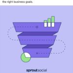 Sprout Social - Lead Magnet