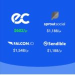 EClincher - Social media management tool
