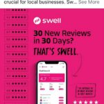 SwellCX - 30 New Reviews In 30 Days