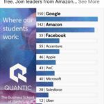 Quantic School of Business and Technology - Education