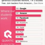 Quantic School of Business and Technology - Education